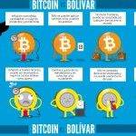 bitcoin vs bolivar