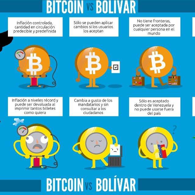 bitcoins a bolivares