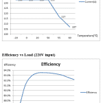 carga maximo vs temperatura ambiente antminer